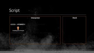 Script
Interpreter Stack
<SIG> <PUBKEY> OP_DUP OP_HASH160
<PUBKEYHASH> OP_EQUALVERIFY OP_CHECKSIG
ScriptSig (part of Input)
 
