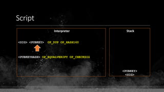 Script
Interpreter Stack
<SIG> <PUBKEY> OP_DUP OP_HASH160
<PUBKEYHASH> OP_EQUALVERIFY OP_CHECKSIG
<PUBKEY>
<SIG>
 