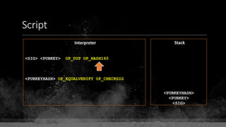 Script
Interpreter Stack
<SIG> <PUBKEY> OP_DUP OP_HASH160
<PUBKEYHASH> OP_EQUALVERIFY OP_CHECKSIG
<PUBKEYHASH>
<PUBKEY>
<SIG>
 