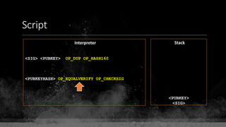Script
Interpreter Stack
<SIG> <PUBKEY> OP_DUP OP_HASH160
<PUBKEYHASH> OP_EQUALVERIFY OP_CHECKSIG
<PUBKEY>
<SIG>
 
