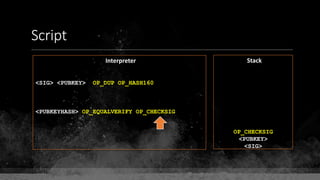 Script
Interpreter Stack
<SIG> <PUBKEY> OP_DUP OP_HASH160
<PUBKEYHASH> OP_EQUALVERIFY OP_CHECKSIG
OP_CHECKSIG
<PUBKEY>
<SIG>
 