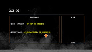Script
Interpreter Stack
<SIG> <PUBKEY> OP_DUP OP_HASH160
<PUBKEYHASH> OP_EQUALVERIFY OP_CHECKSIG
TRUE
 