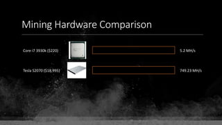 Mining Hardware Comparison
749.23 MH/s
5.2 MH/sCore i7 3930k ($220)
Tesla S2070 ($18,995)
 