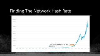 Finding The Network Hash Rate
The "Great Crash" of 2017
 