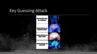 Key Guessing Attack
 