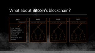 What about Bitcoin's blockchain?
HashMerkleRoot
Block 0
HashPrevBlock HashMerkleRoot
Block 1
HashPrevBlock HashMerkleRoot
Block 2
HashPrevBlock HashMerkleRoot
Block 3
The Times
03/Jan/2009
Chancellor on
brink of
second
bailout for
banks
 