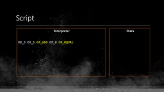Script
Interpreter Stack
OP_3 OP_5 OP_ADD OP_8 OP_EQUAL
 
