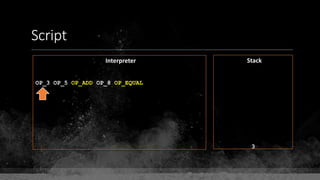 Script
Interpreter Stack
OP_3 OP_5 OP_ADD OP_8 OP_EQUAL
3
 