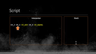 Script
Interpreter Stack
OP_3 OP_5 OP_ADD OP_8 OP_EQUAL
5
3
 