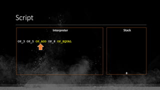 Script
Interpreter Stack
OP_3 OP_5 OP_ADD OP_8 OP_EQUAL
8
 