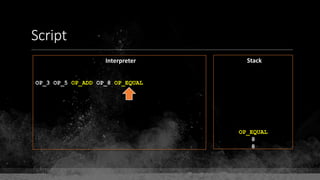 Script
Interpreter Stack
OP_3 OP_5 OP_ADD OP_8 OP_EQUAL
OP_EQUAL
8
8
 
