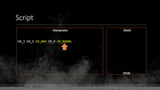 Script
Interpreter Stack
OP_3 OP_5 OP_ADD OP_8 OP_EQUAL
TRUE
 