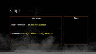 Script
Interpreter Stack
<SIG> <PUBKEY> OP_DUP OP_HASH160
<PUBKEYHASH> OP_EQUALVERIFY OP_CHECKSIG
 