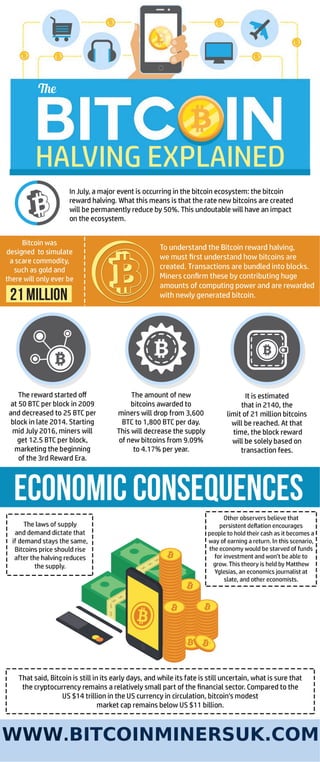 Bitcoin halving-explained-infographic