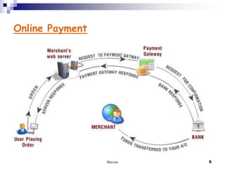 Online Payment

Bitcoin

5

 