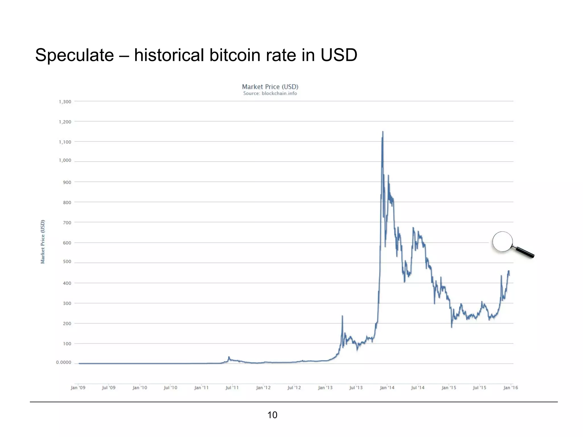 10
Speculate – historical bitcoin rate in USD
 