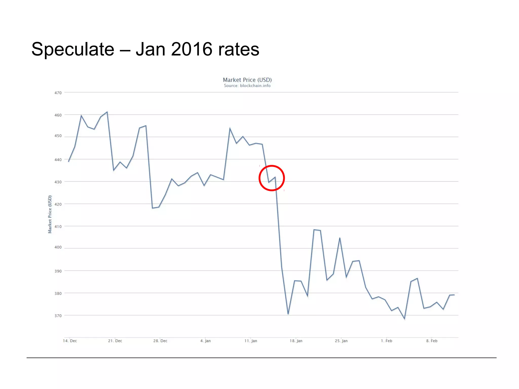 Speculate – Jan 2016 rates
 