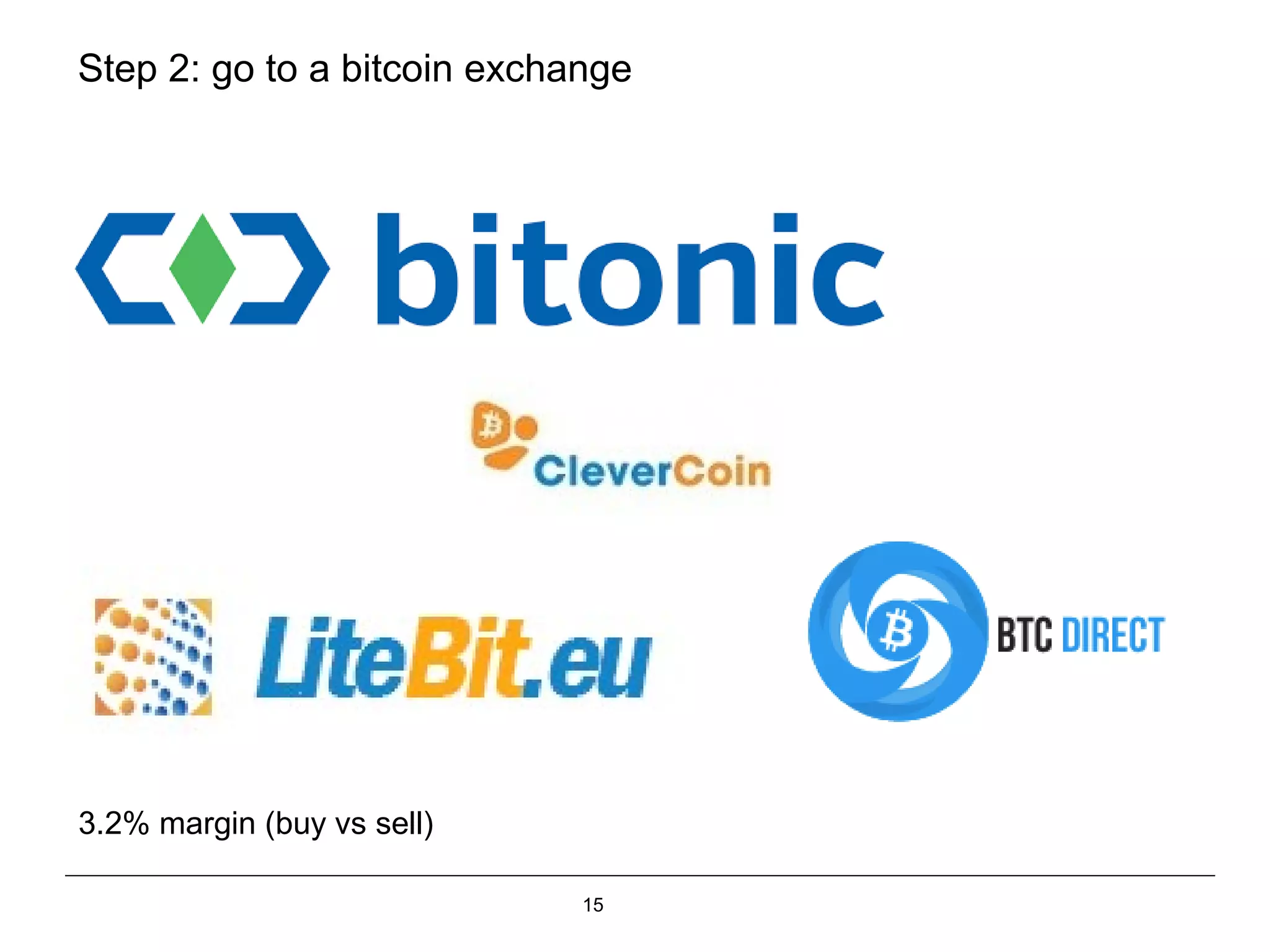15
Step 2: go to a bitcoin exchange
3.2% margin (buy vs sell)
 
