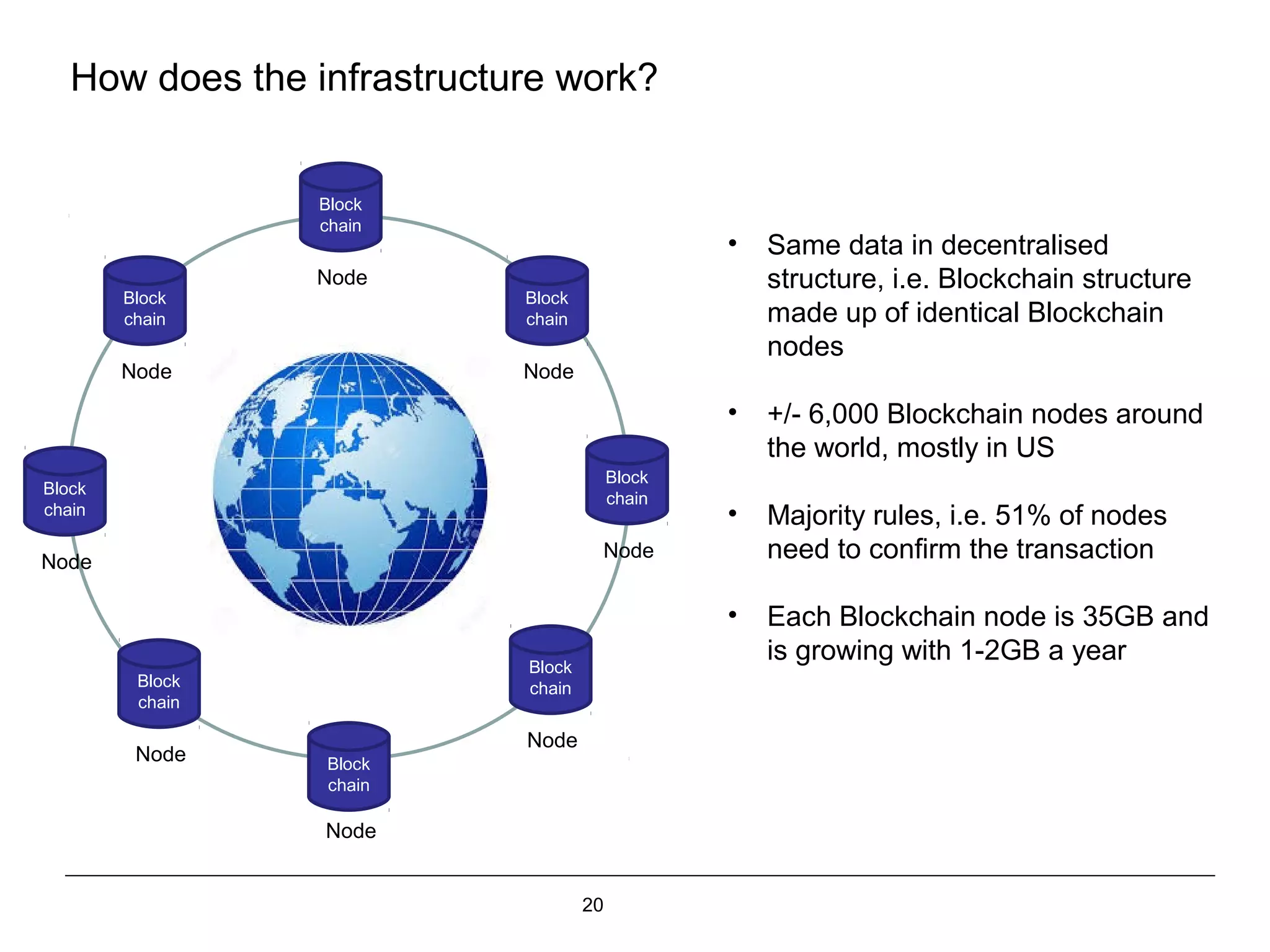 20
How does the infrastructure work?
Block
chain
Node
Block
chain
Node
Block
chain
Node
Block
chain
Node
Block
chain
Node
Block
chain
Node
Block
chain
Node
Block
chain
Node
• Same data in decentralised
structure, i.e. Blockchain structure
made up of identical Blockchain
nodes
• +/- 6,000 Blockchain nodes around
the world, mostly in US
• Majority rules, i.e. 51% of nodes
need to confirm the transaction
• Each Blockchain node is 35GB and
is growing with 1-2GB a year
 