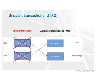 www.vestforsk.no
Unspent transactions (UTXO)
Spent transactions Unspent transactions (UTXO)
 