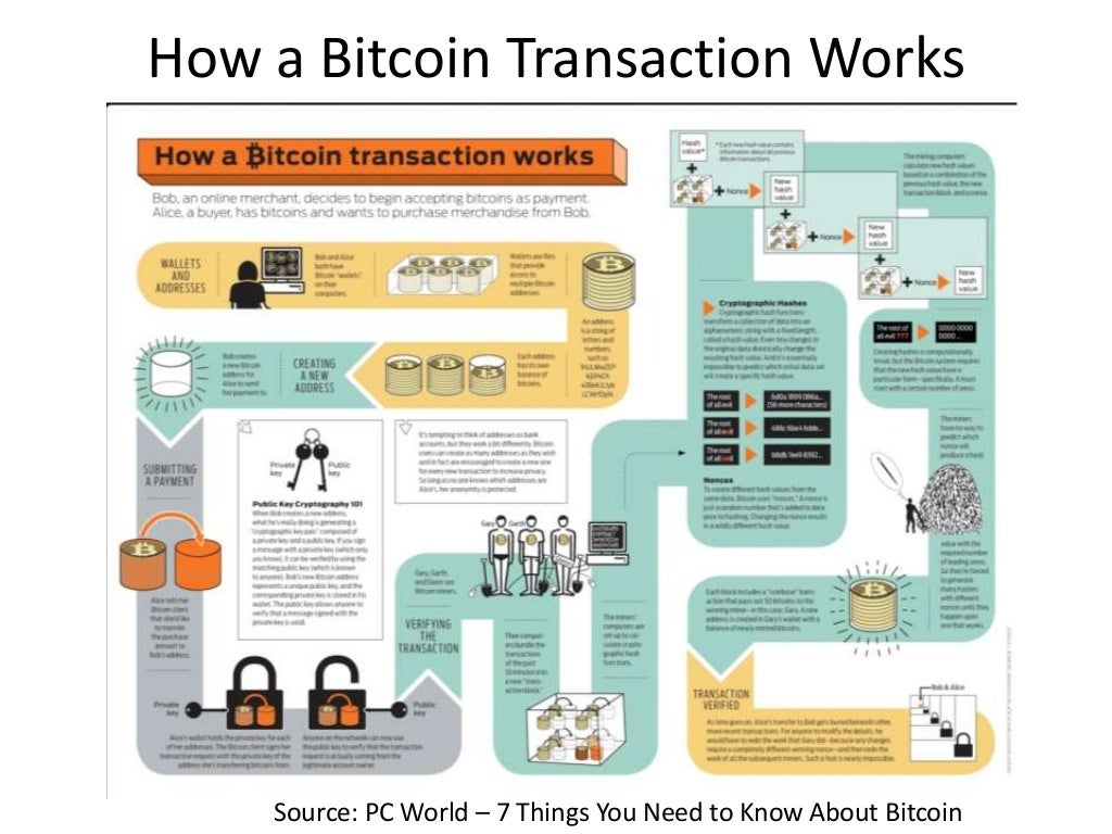 how bitcoin works ppt