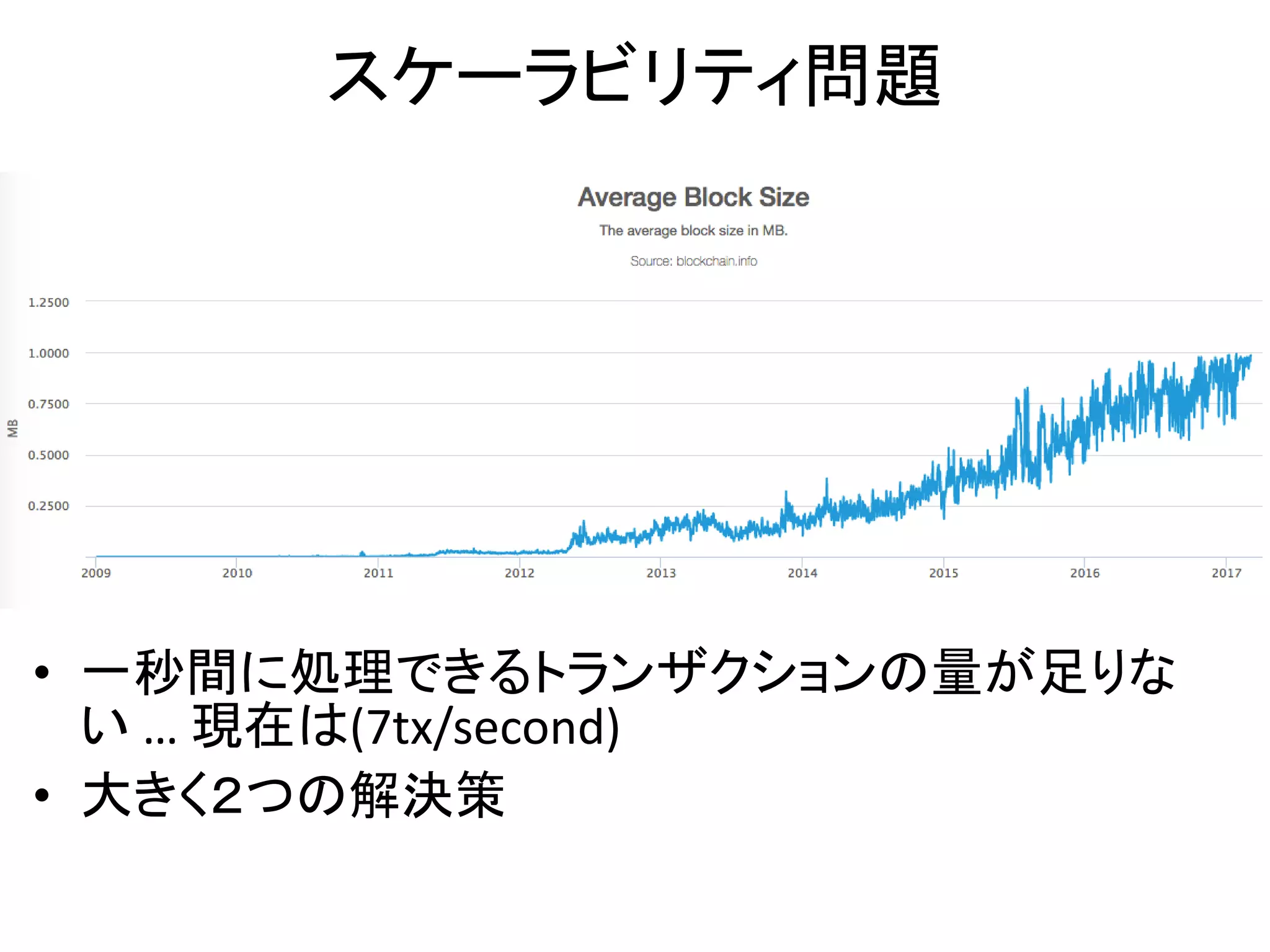 スケーラビリティ問題
• 一秒間に処理できるトランザクションの量が足りな
い … 現在は(7tx/second)
• 大きく２つの解決策
 