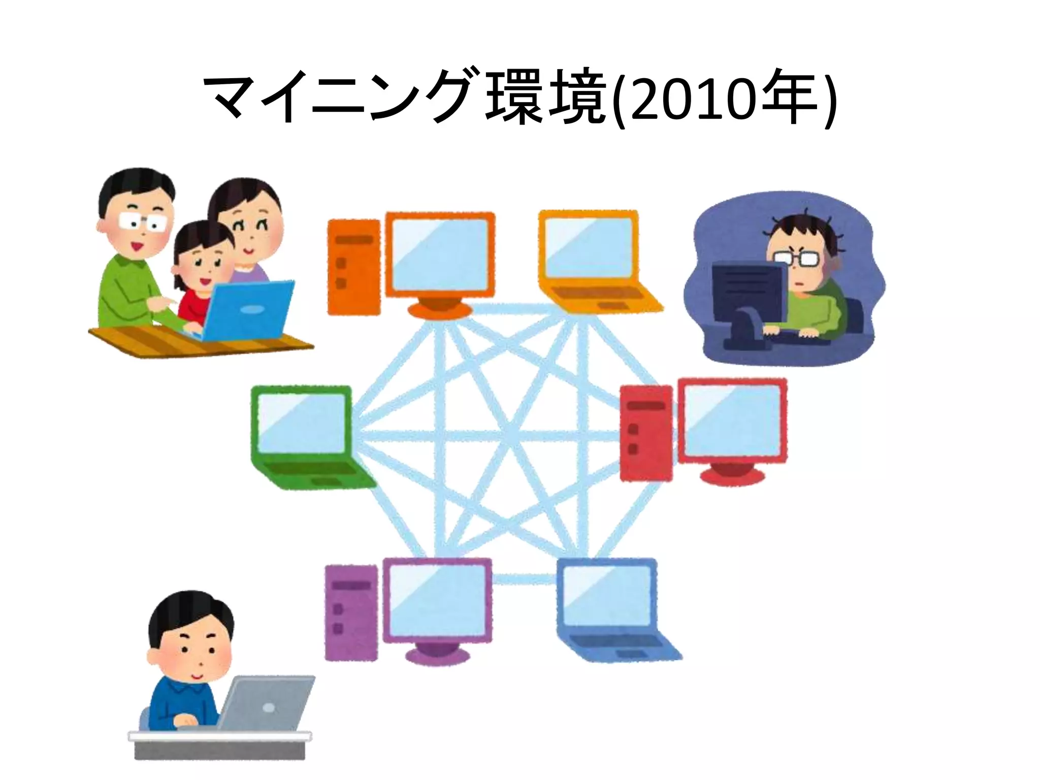 マイニング環境(2010年)
 