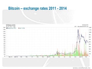 www.vestforsk.no
Bitcoin – exchange rates 2011 - 2014
 