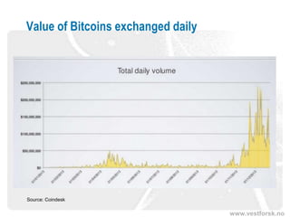 www.vestforsk.no
Value of Bitcoins exchanged daily
Source: Coindesk
 