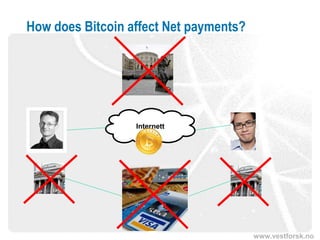 www.vestforsk.no
How does Bitcoin affect Net payments?
Internett
 