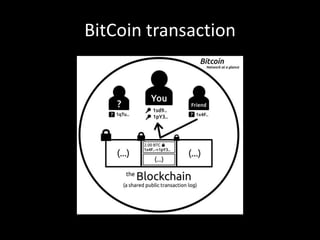 BitCoin transaction

 