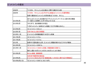 ビットコインの歴史
53
2008年 「ナカモト　サトシ」による仕組みに関する論文の公表
2009年 「ナカモト　サトシ」によるプログラム実装とビットコインの運用開始
世界で最初のビットコインの所有者は「ナカモト　サトシ」
2010年2月
米ドルとビットコインを交換する「ザ・ビットコインマーケット」取引所の開設
⇒一般の人も簡単に入手できるようになる
2010年5月 フロリダで，初の商取引が成立
「1万ビットコイン（当時25ドル程度）でピザが購入された」
2010年6月 1ビットコイン＝8セント
2010年7月 日本でMt.Gox取引所開設
2010年11月 ビットコインの時価総額が100万ドル突破
2011年2月 1ビットコイン＝1ドル
2011年8月 1ビットコイン＝31ドル
2012年 世界中で認知度の上昇，ビットコイン関連の様々なビジネスが増加
2013年3月 1ビットコイン＝200ドル
2013年11月 1ビットコイン＝1000ドル突破，時価総額100億ドル
発行上限2100万コインのうち1200万コインまで発行
2014年2月 Mt.Gox破綻，価格暴落
2014年6月
自民党ＩＴ戦略特命委員会
ビットコインをはじめとする「価値記録」への対応に関する【中間報告】
2014年6月21日 1ビットコイン＝598ドル（60,718円）
 