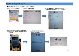 69
ビットコインを送ってみよう
■自分の持つビットコインを他の人に送ってみよう
1））））bitcheck walletへログインへログインへログインへログイン 2））））MENUから「送る」を選択から「送る」を選択から「送る」を選択から「送る」を選択 3）「送る」画面から）「送る」画面から）「送る」画面から）「送る」画面からQRコードリーダーを起動するコードリーダーを起動するコードリーダーを起動するコードリーダーを起動する
※直接金額と送付先アドレスを入力してもOK
4）ビットコイン送付先の）ビットコイン送付先の）ビットコイン送付先の）ビットコイン送付先のQRコードを読み込むコードを読み込むコードを読み込むコードを読み込む
※QRコードには，送付先に加え金額も含める
ことが可能
5））））金額金額金額金額と送付先が読み込まれ，と送付先が読み込まれ，と送付先が読み込まれ，と送付先が読み込まれ，
ボタンを押せば完了ボタンを押せば完了ボタンを押せば完了ボタンを押せば完了
 