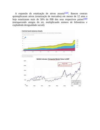 A expansão da estatização de ativos assusta[259]. Bancos centrais
quintuplicaram ativos (estatização de mercados) em menos de 12 anos e
hoje estatizaram mais de 50% do PIB dos seus respectivos países[260]
(enriquecendo amigos do rei, multiplicando número de bilionários e
explodindo desigualdade social):
 