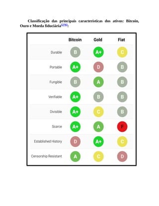 Classificação das principais características dos ativos: Bitcoin,
Ouro e Moeda fiduciária[276]:
 