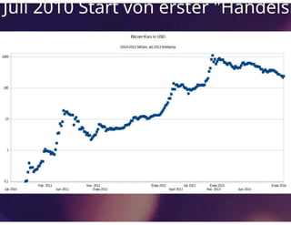 Bitcoin Status - Johannes Grill 