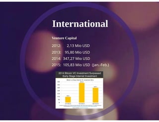 Bitcoin Status - Johannes Grill 