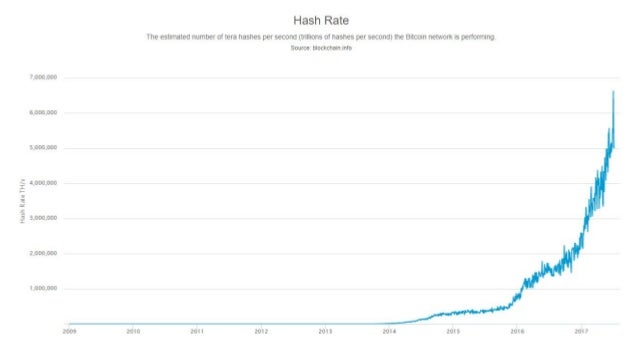 Bitcoin технология Bitcoin технология курс обмена валюты сбербанка россии