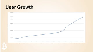 User Growth