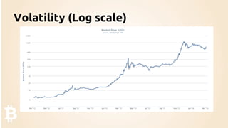Volatility (Log scale)