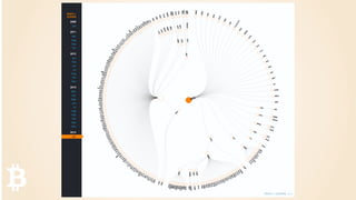 Bitcoin: The Biggest Opportunity Ever