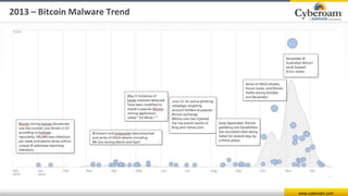 www.cyberoam.com
2013 – Bitcoin Malware Trend
 
