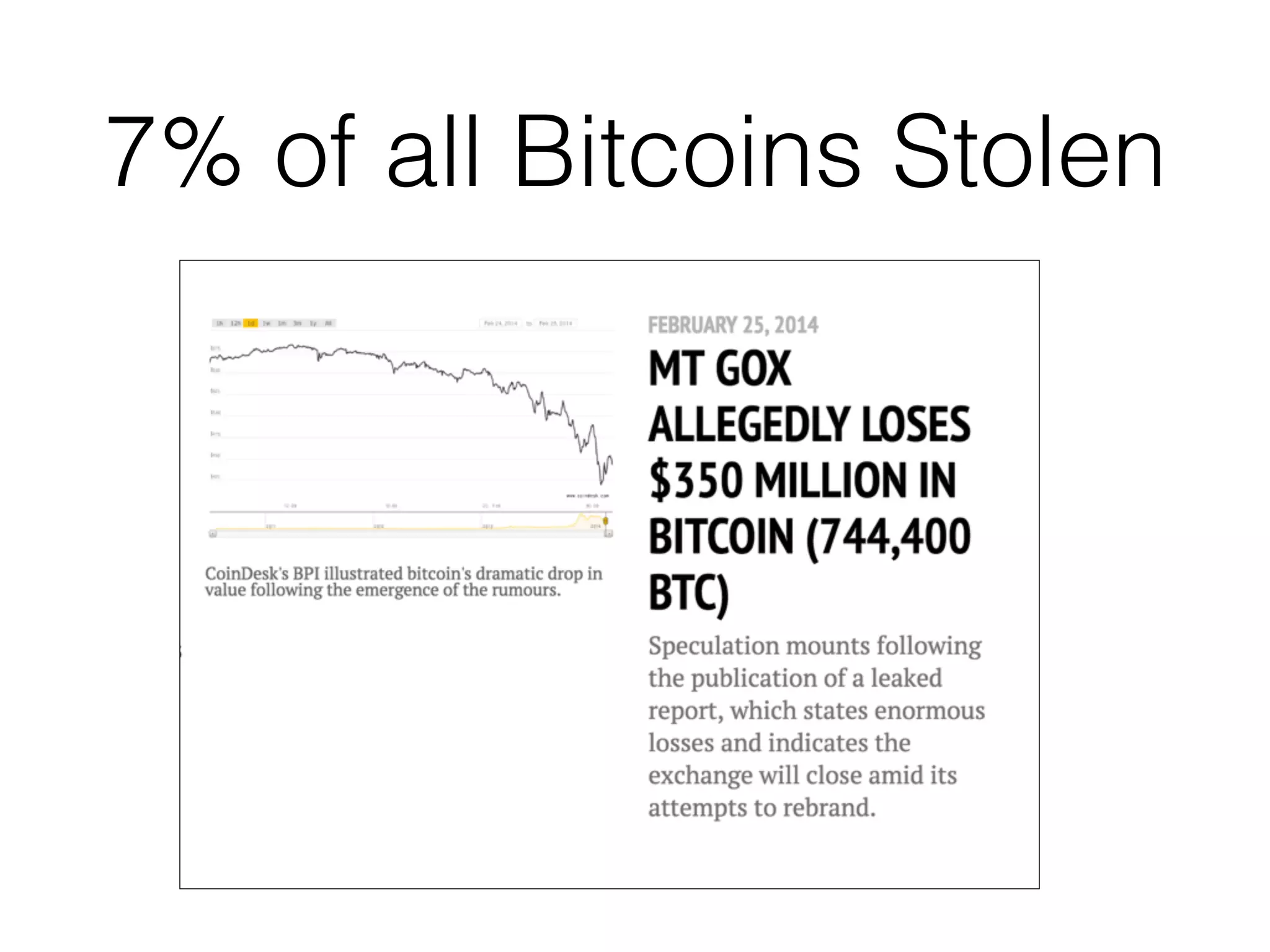 7% of all Bitcoins Stolen
 