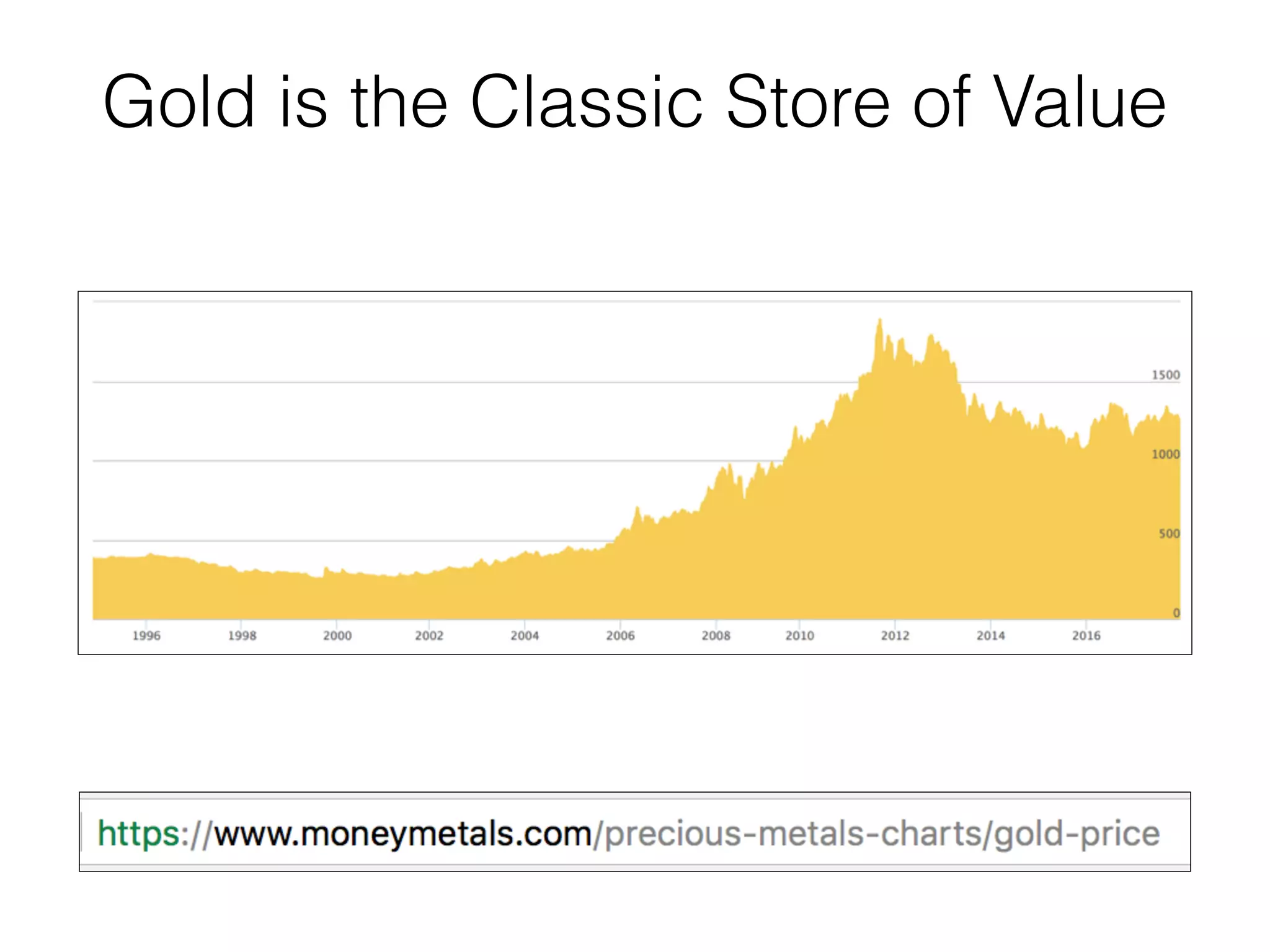 Gold is the Classic Store of Value
 