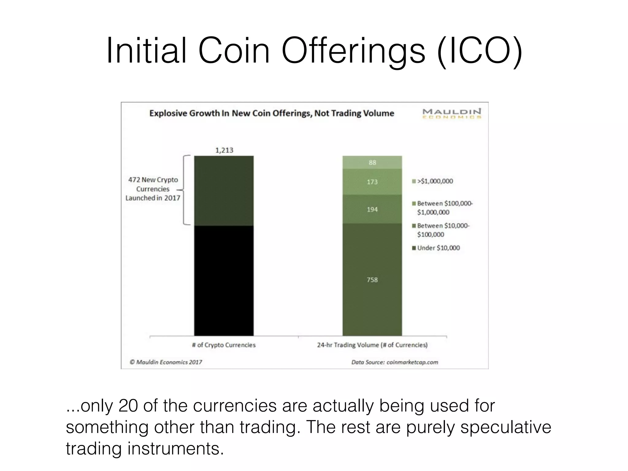 ...only 20 of the currencies are actually being used for
something other than trading. The rest are purely speculative
trading instruments.
Initial Coin Offerings (ICO)
 