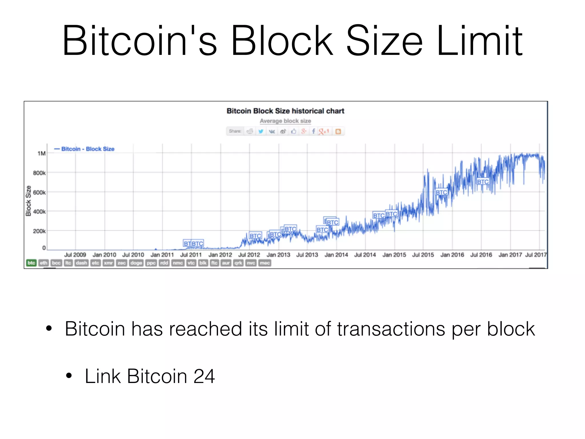 Bitcoin's Block Size Limit
• Bitcoin has reached its limit of transactions per block
• Link Bitcoin 24
 