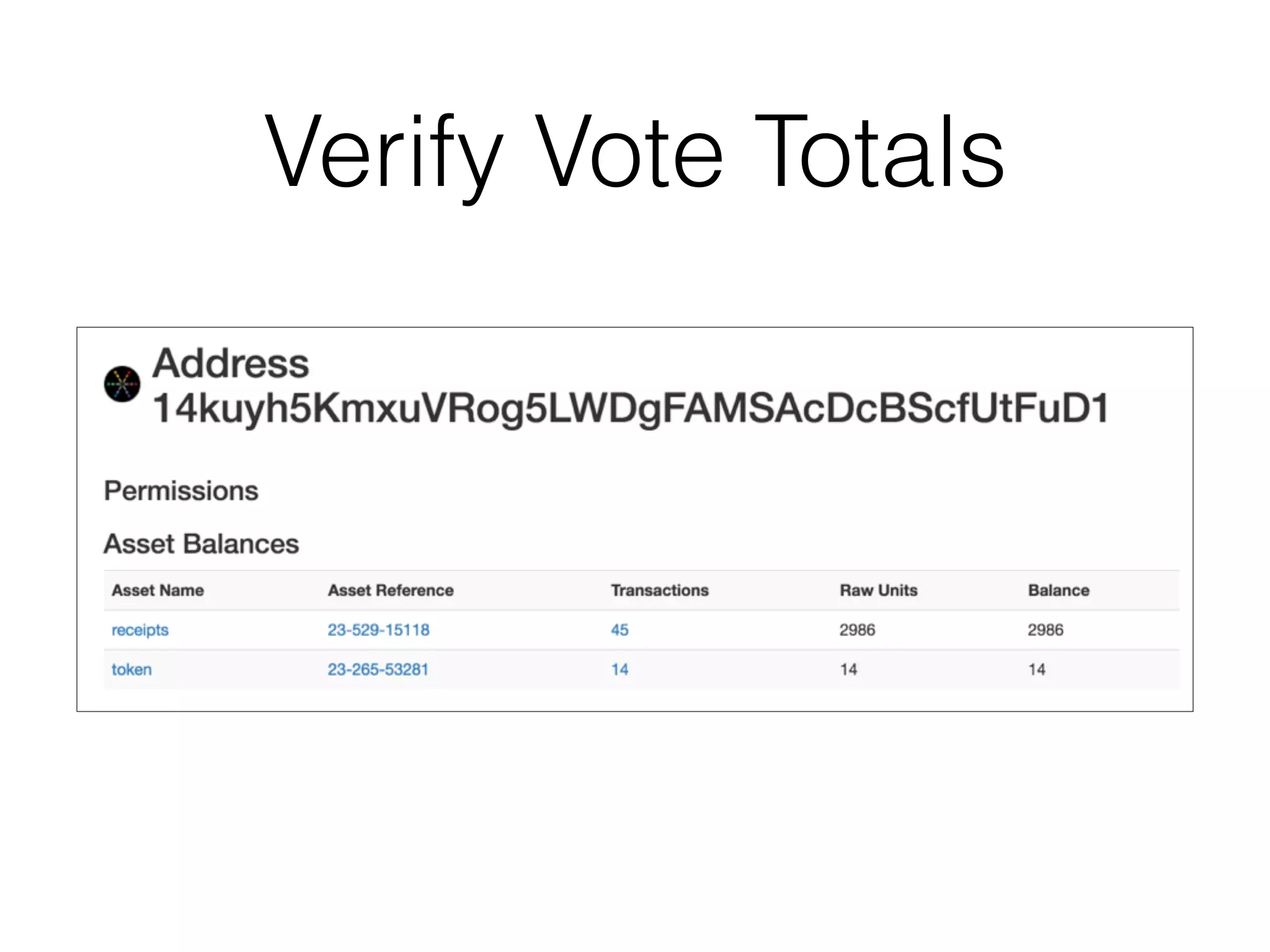 Verify Vote Totals
 