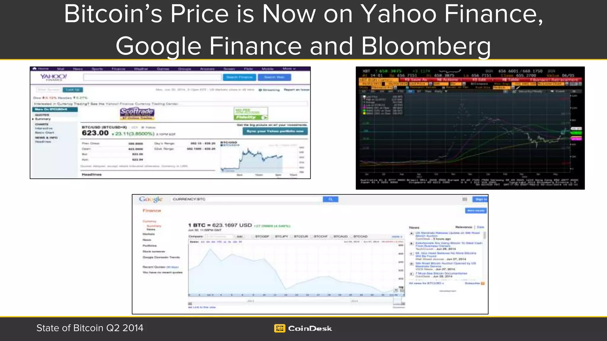 Bitcoin’s Price is Now on Yahoo Finance,
Google Finance and Bloomberg
State of Bitcoin Q2 2014
 