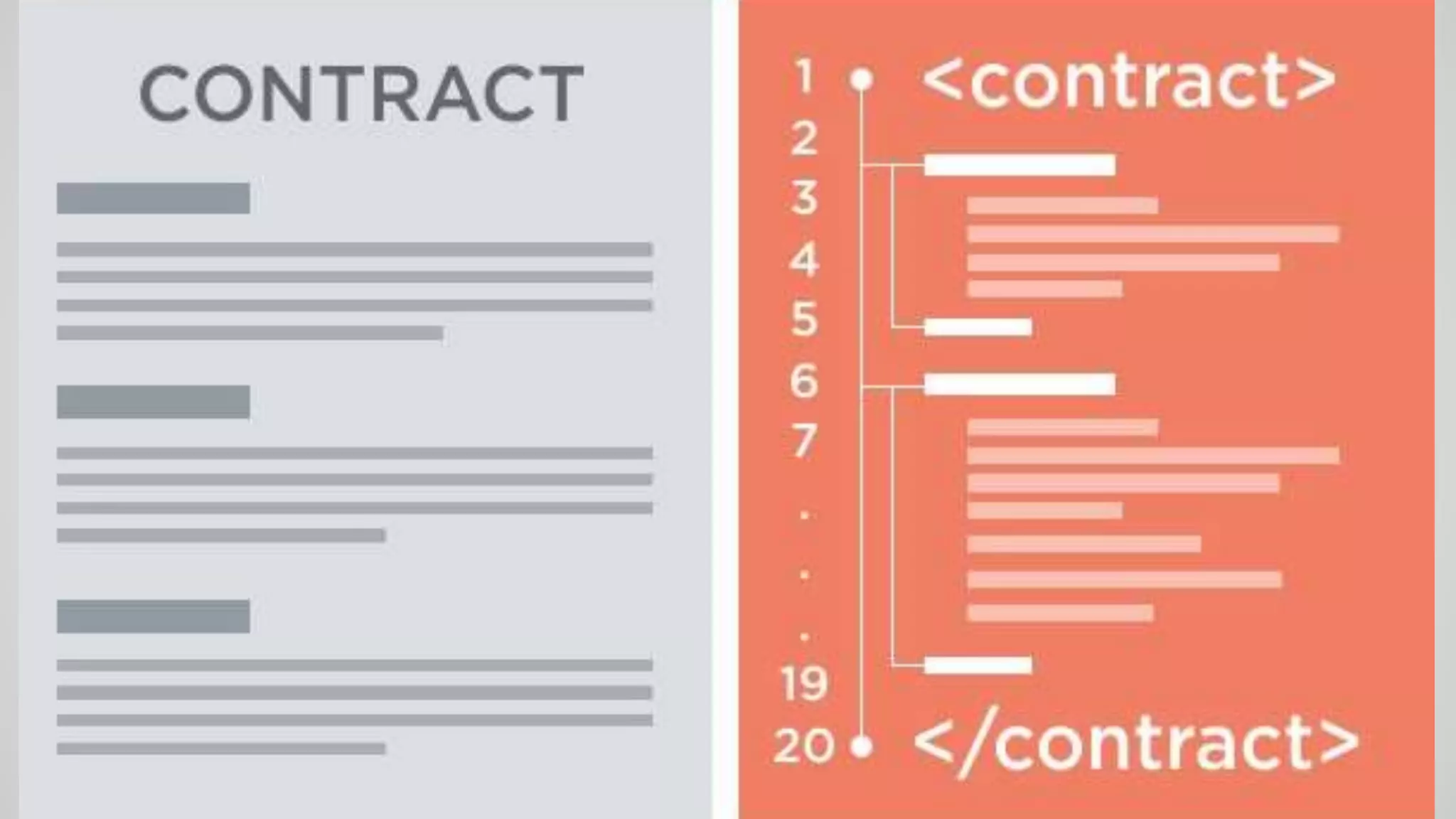 The Future
Crypto 2.0
Services built on top of bitcoin
“Smart Contracts”
Decentralized marketplaces
 
