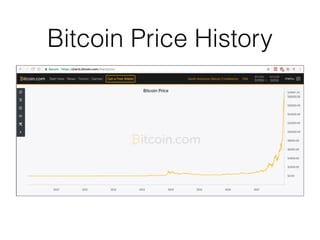 Bitcoin Price History
 